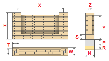 Berekening van het materiaal van de baksteen hek