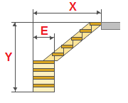 Calcolo di scale ad angolo