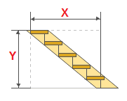Menghitung ukuran tangga lurus busur yang baru