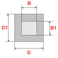 Cálculo do número de columna do material base