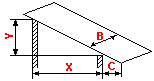The calculation of roof pent roof