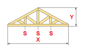 Laskeminen kolmion puinen kattotuolit